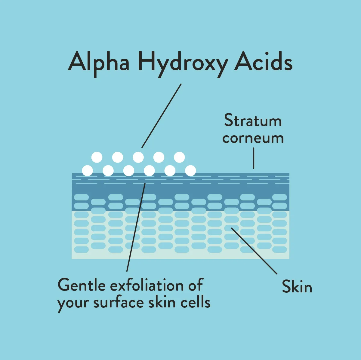 Alpha-Hydroxy  Acids  (AHAs).
