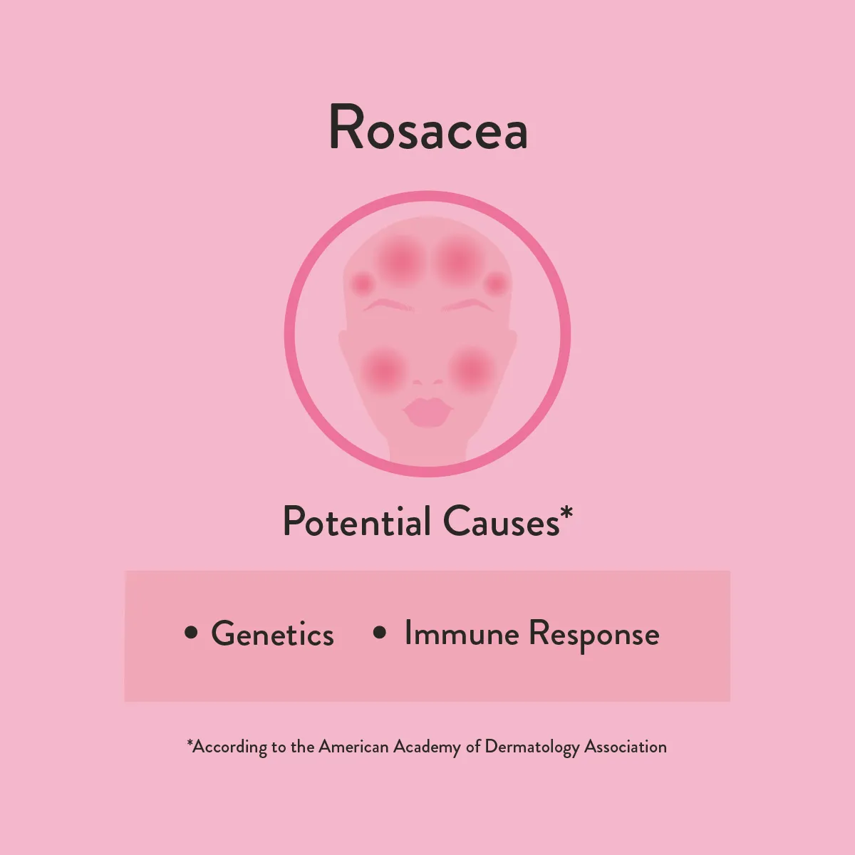 Potential causes rosacea 