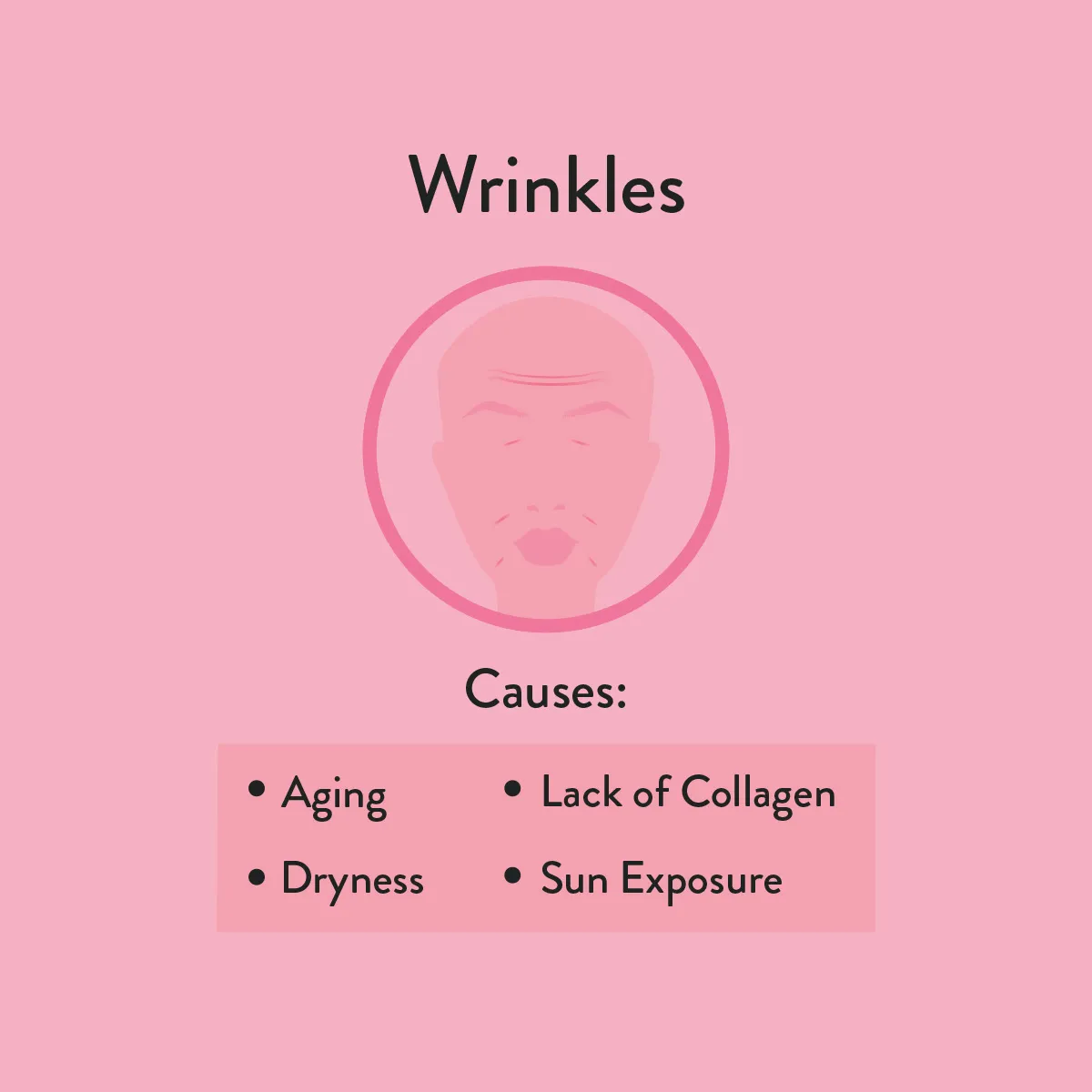 Wrinkles informative diagram