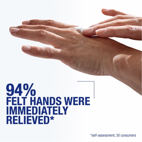 94% felt hands were immediately relieved